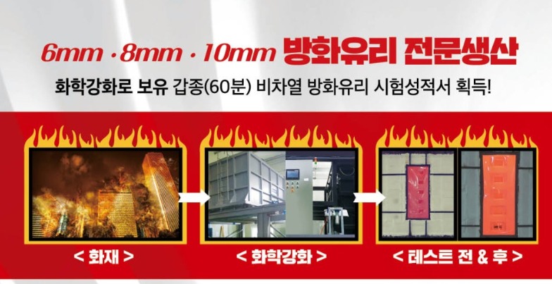 6mm · 8mm · 10mm 방화유리 전문생산 — 화학강화로 보유, 갑종(60분) 비차열 방화유리 시험성적서 획득. 화재 · 화학강화 · 내화시험 전후 사진